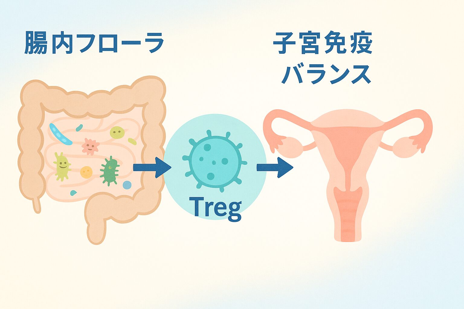 自律神経バランスのイメージ